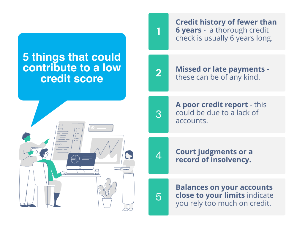 Credit score - 5 things that can contribute to a low credit score 