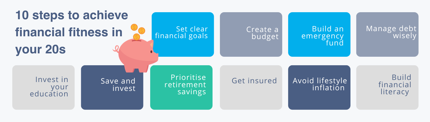 10 steps to achieve financial fitness in your 20s